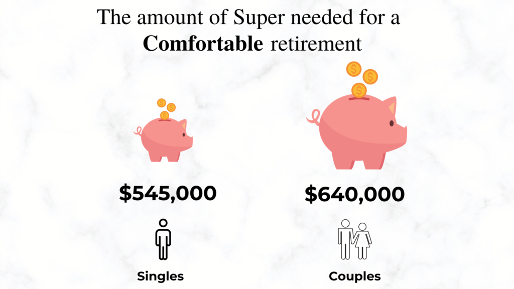 Super Needed For Comfortable Retirement